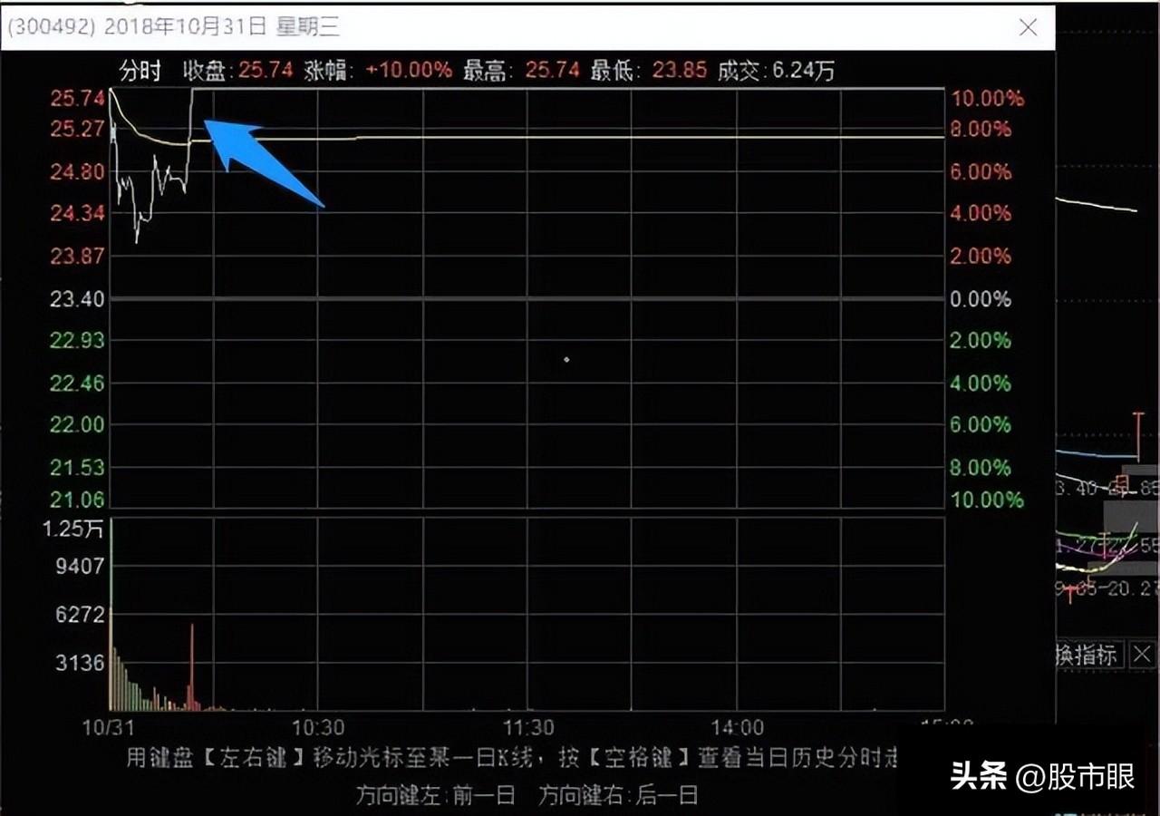 史上最全的龙头战法最强龙头股空间板的四种超短介入模式