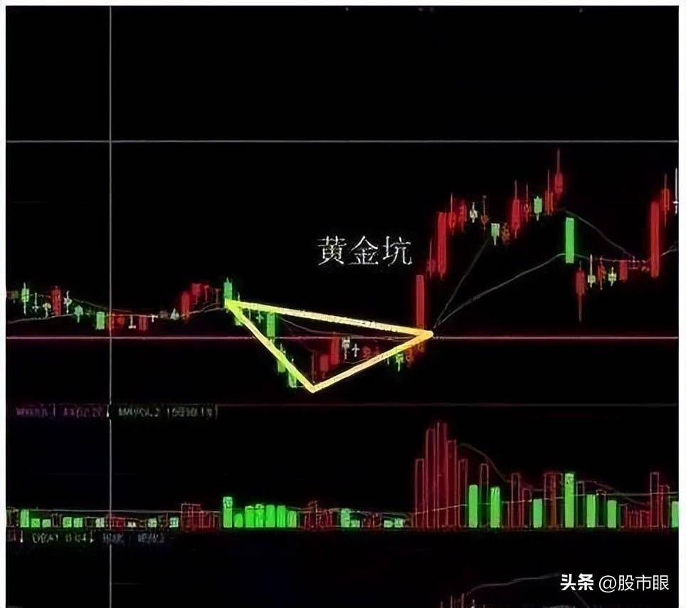 几乎所有牛股在大涨前都要向下挖坑你应如何判断它是否为黄金坑