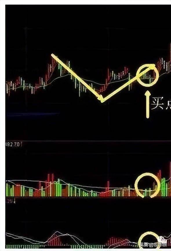 几乎所有牛股在大涨前都要向下挖坑你应如何判断它是否为黄金坑