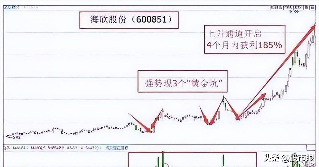 几乎所有牛股在大涨前都要向下挖坑你应如何判断它是否为黄金坑