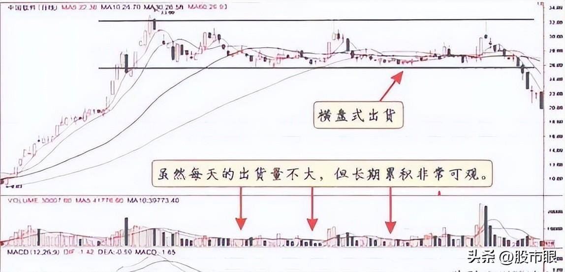 股票早上快速拉高然后慢慢下跌庄家在下跌中是如何赚钱的?