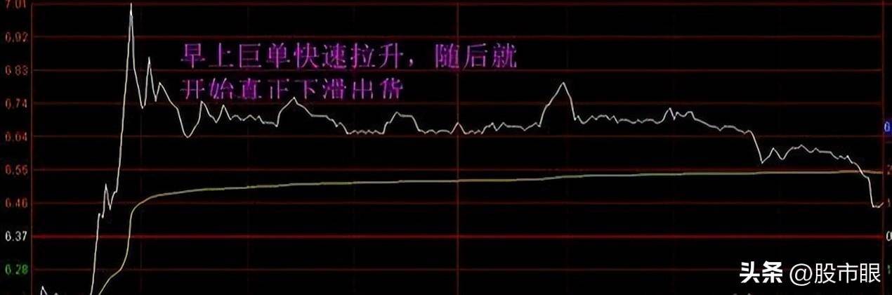 股票早上快速拉高然后慢慢下跌庄家在下跌中是如何赚钱的?