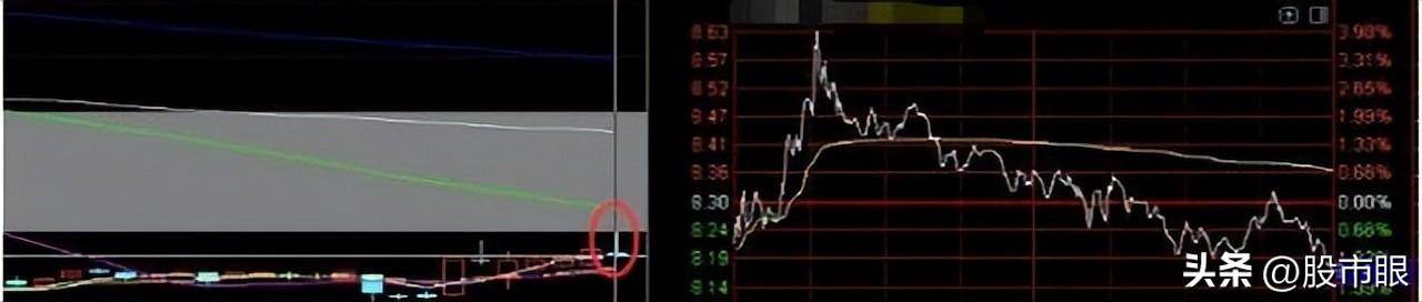 股票早上快速拉高然后慢慢下跌庄家在下跌中是如何赚钱的?