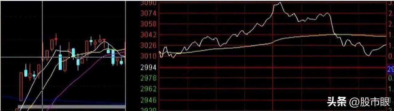 股票早上快速拉高然后慢慢下跌庄家在下跌中是如何赚钱的?