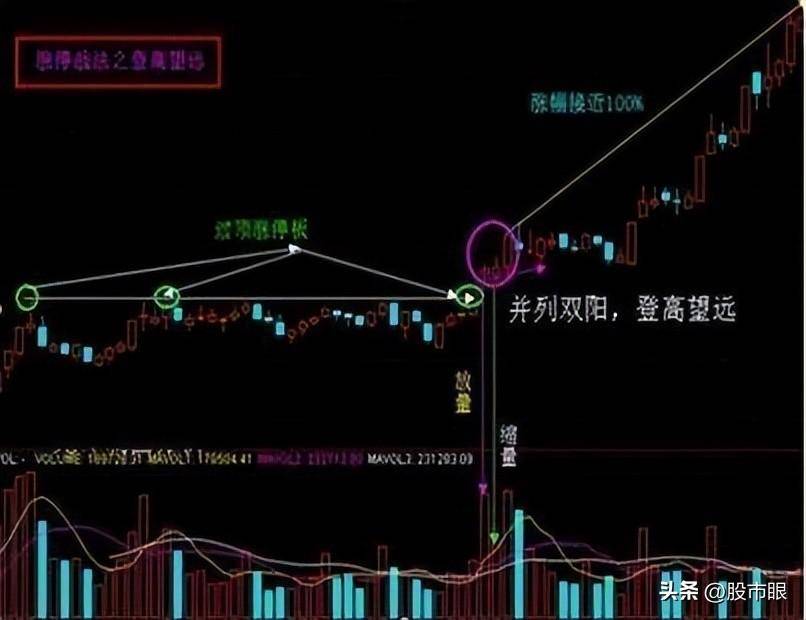 龙头股打板技术涨停连板一字龙开板时该不该介入？建议收藏