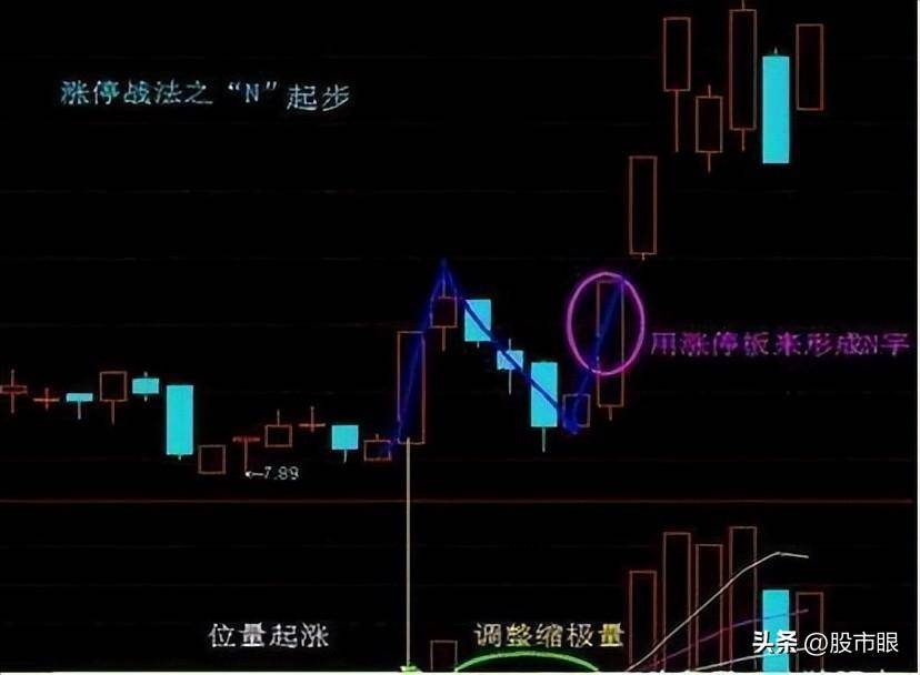 龙头股打板技术涨停连板一字龙开板时该不该介入?建议收藏