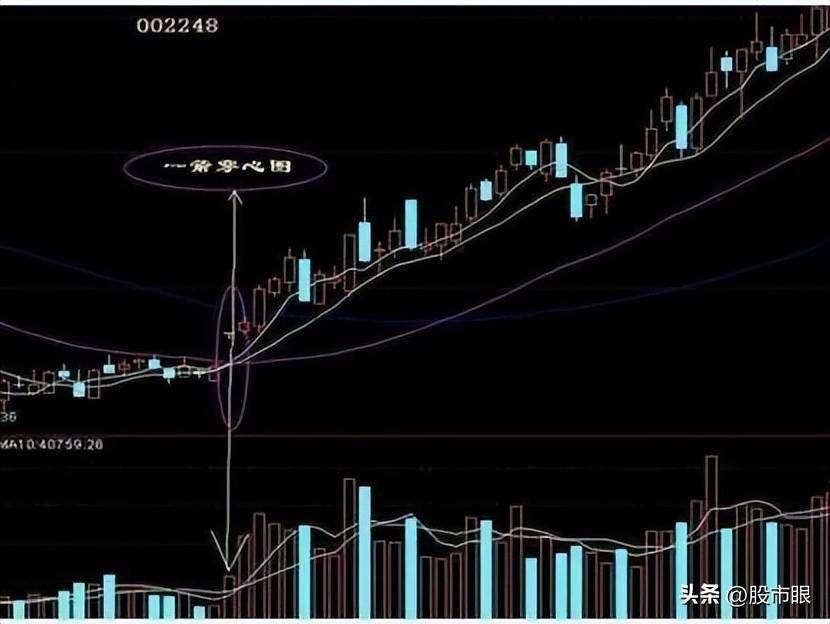 龙头股打板技术涨停连板一字龙开板时该不该介入?建议收藏