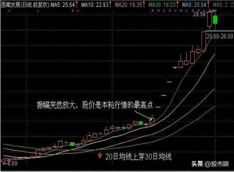 龙头股打板技术涨停连板一字龙开板时该不该介入?建议收藏