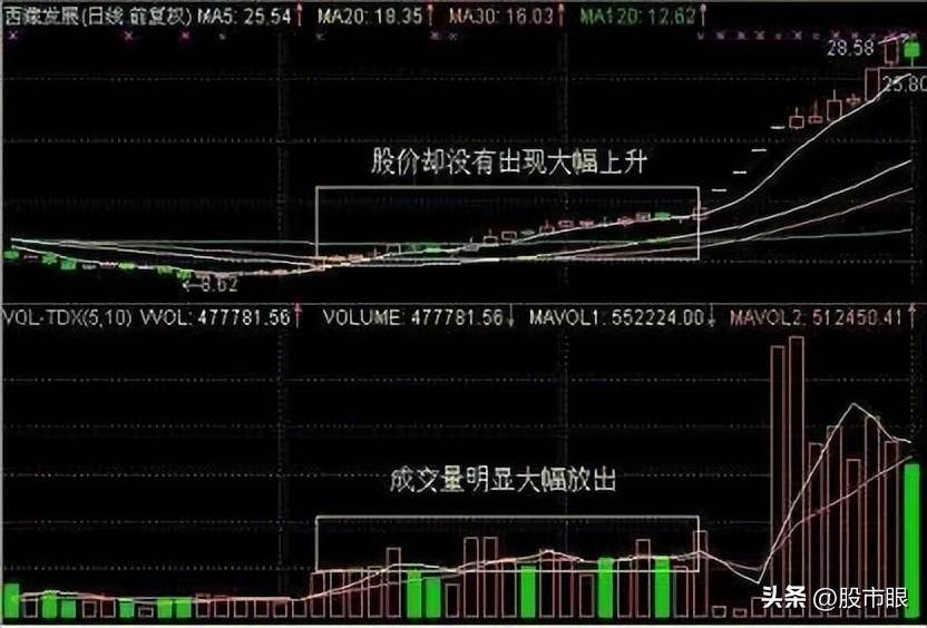 龙头股打板技术涨停连板一字龙开板时该不该介入?建议收藏