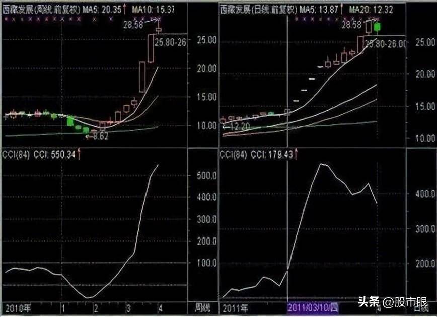 龙头股打板技术涨停连板一字龙开板时该不该介入?建议收藏