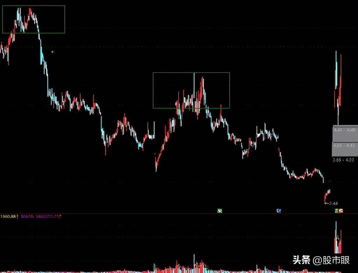 龙头股打板技术涨停连板一字龙开板时该不该介入?建议收藏