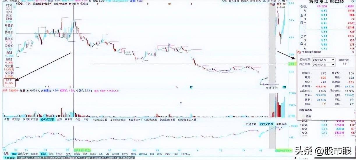 龙头股打板技术涨停连板一字龙开板时该不该介入?建议收藏