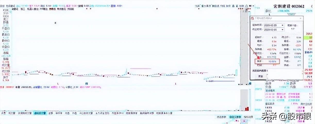 龙头股打板技术涨停连板一字龙开板时该不该介入?建议收藏