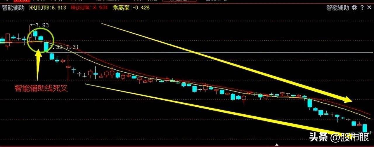 写给所有还在亏损的中国股民可以学习的短线炒股绝招建议收藏