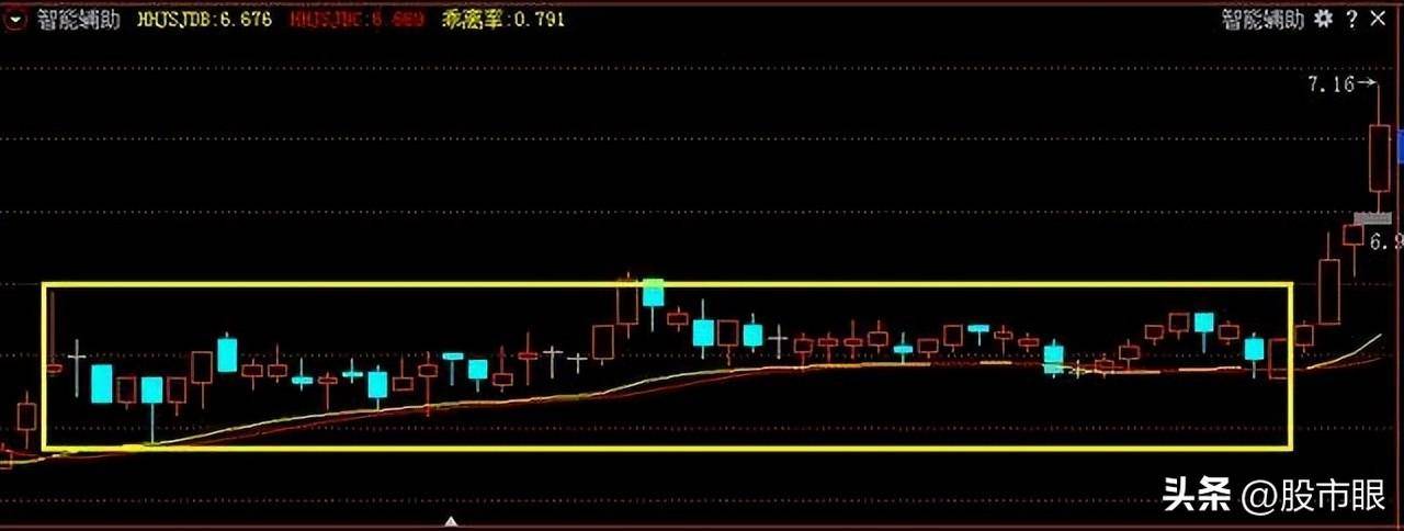 写给所有还在亏损的中国股民可以学习的短线炒股绝招建议收藏