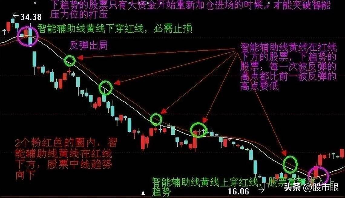 写给所有还在亏损的中国股民可以学习的短线炒股绝招建议收藏