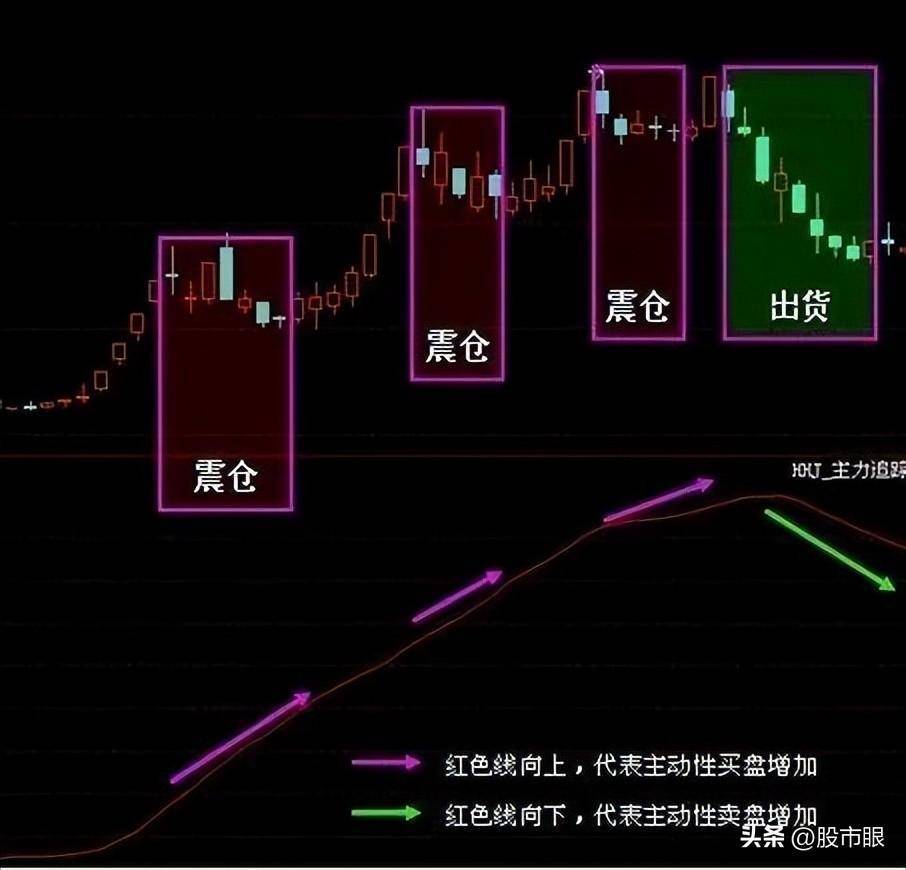 写给所有还在亏损的中国股民可以学习的短线炒股绝招建议收藏