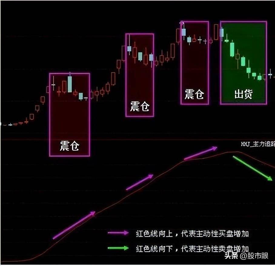 写给所有还在亏损的中国股民可以学习的短线炒股绝招建议收藏