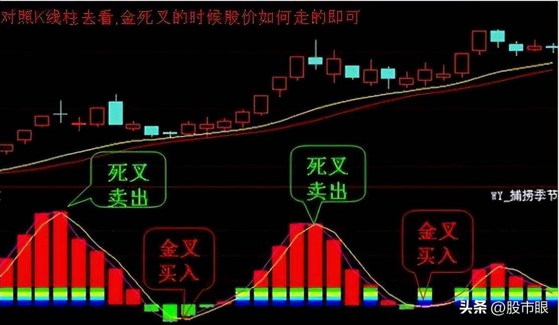 写给所有还在亏损的中国股民可以学习的短线炒股绝招建议收藏