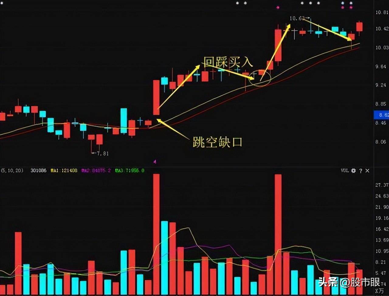 写给所有还在亏损的中国股民可以学习的短线炒股绝招建议收藏