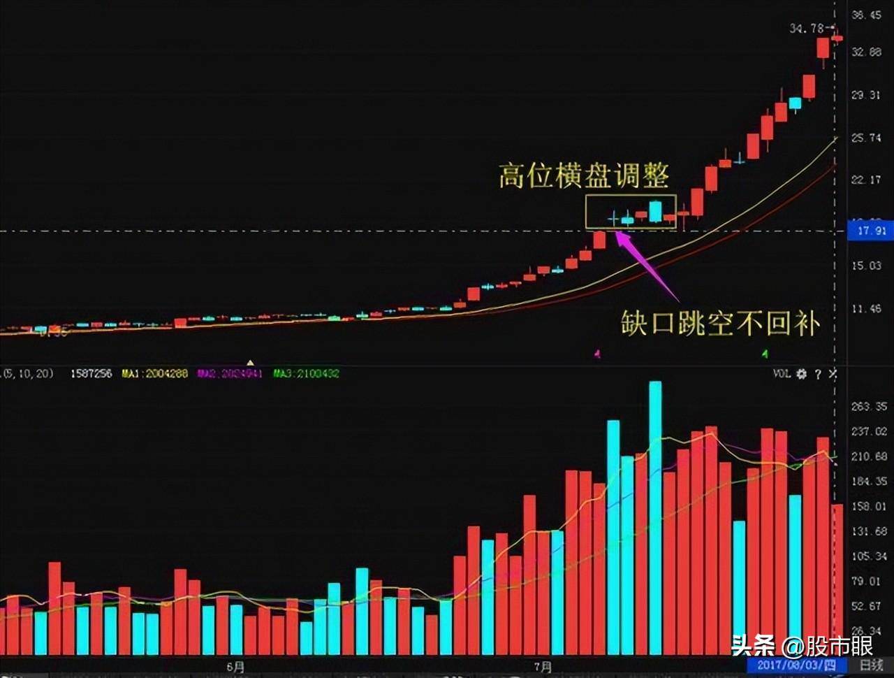 写给所有还在亏损的中国股民可以学习的短线炒股绝招建议收藏