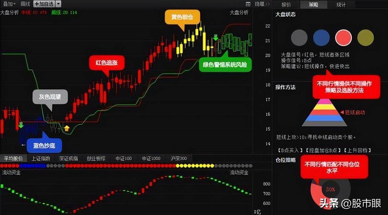 写给所有还在亏损的中国股民可以学习的短线炒股绝招建议收藏