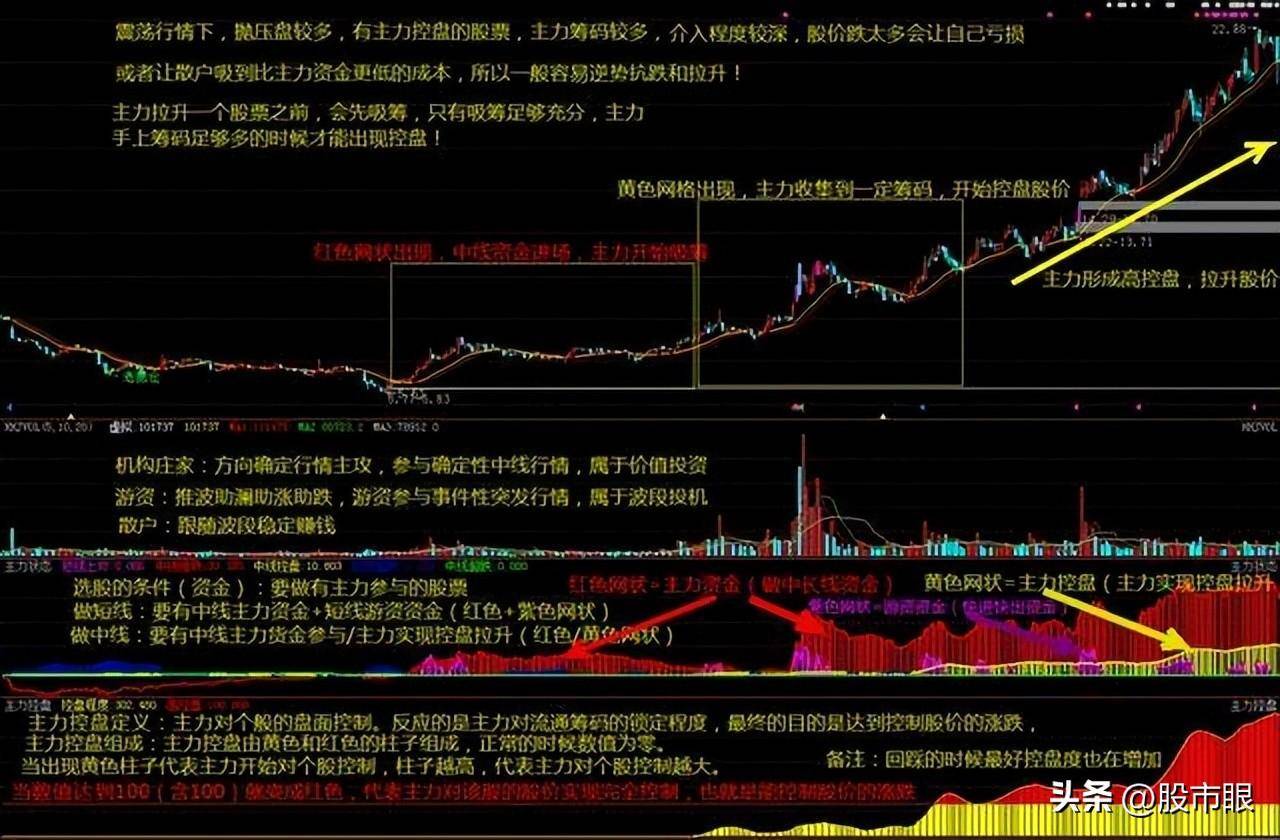 写给所有还在亏损的中国股民可以学习的短线炒股绝招建议收藏