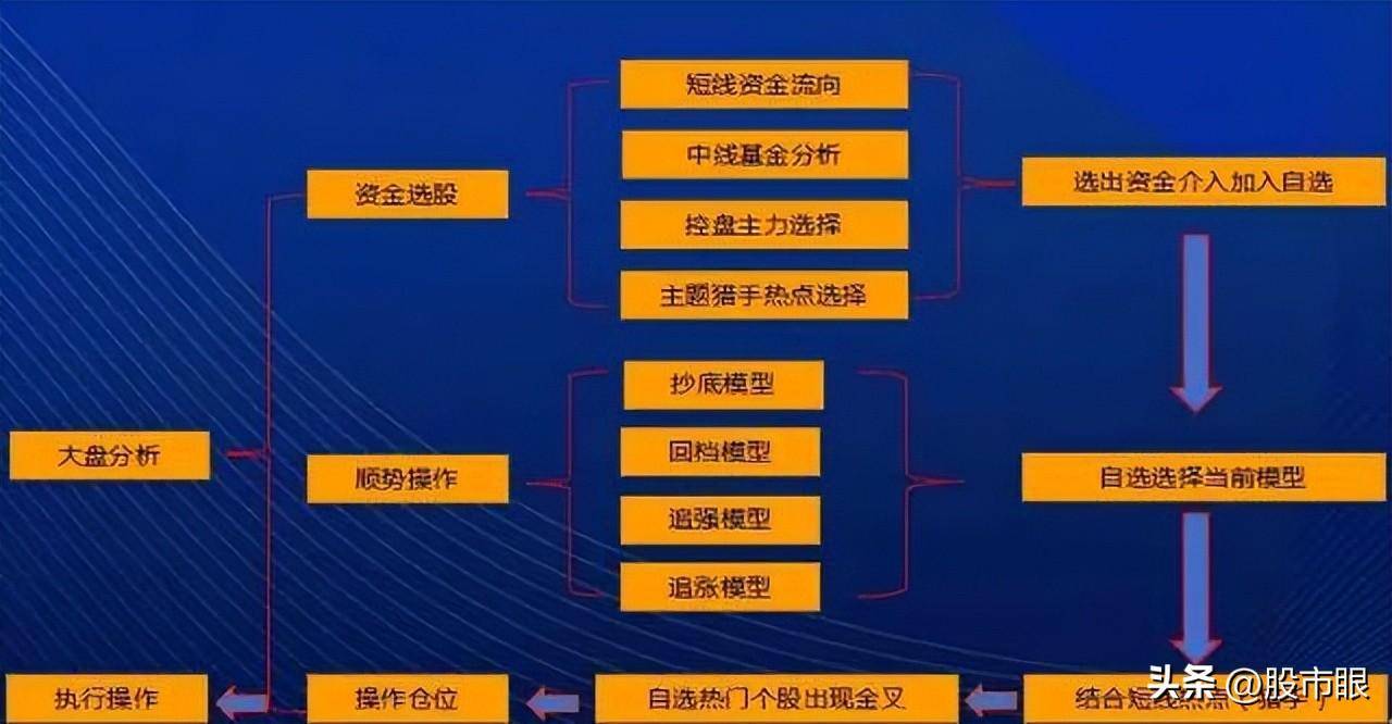写给所有还在亏损的中国股民可以学习的短线炒股绝招建议收藏