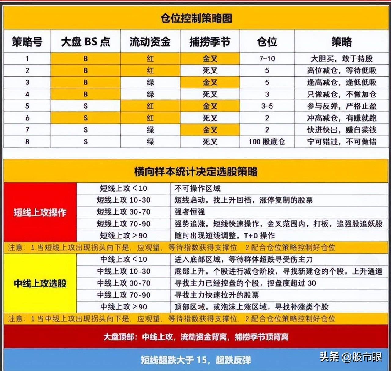 写给所有还在亏损的中国股民可以学习的短线炒股绝招建议收藏