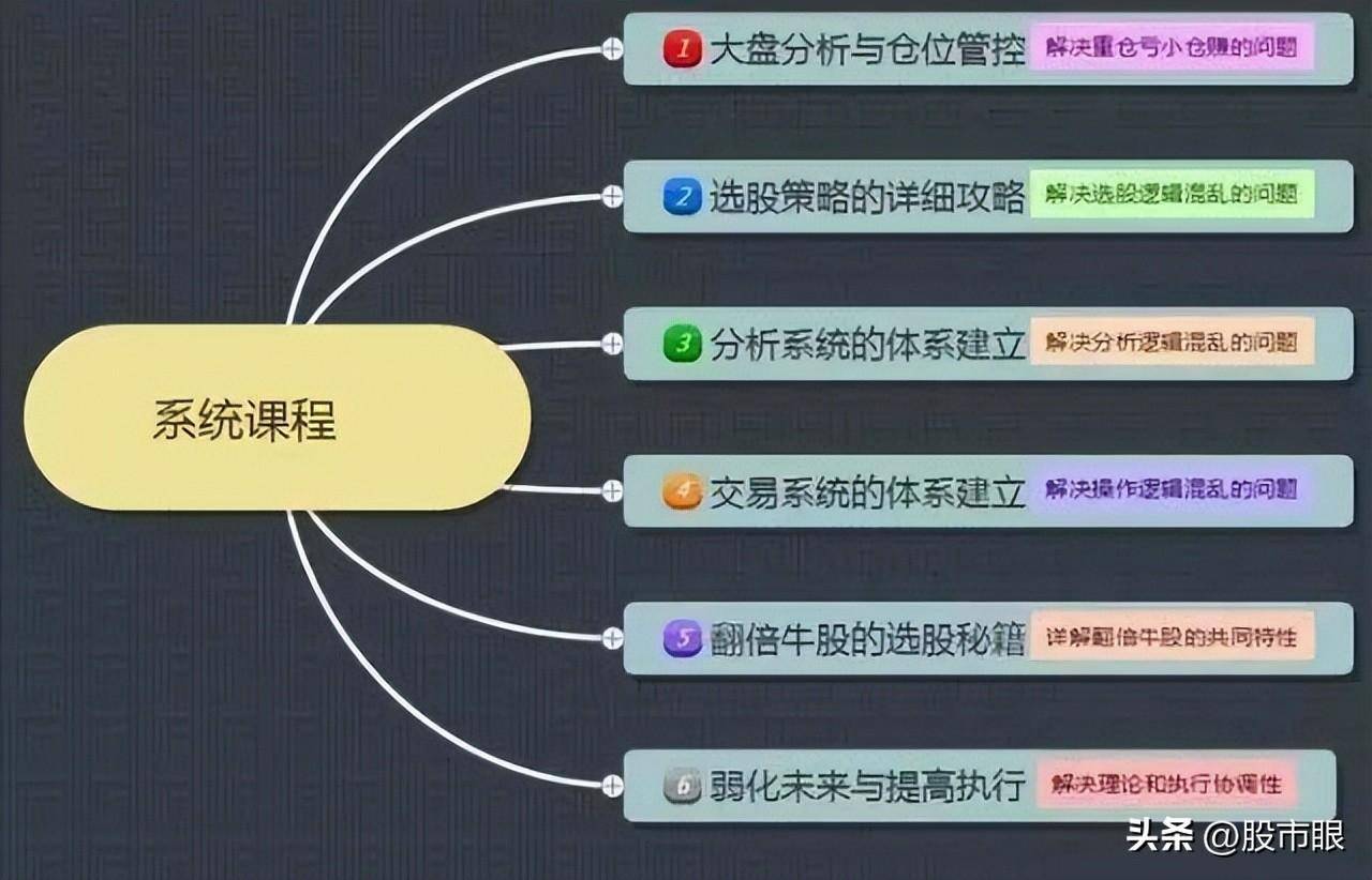 写给所有还在亏损的中国股民可以学习的短线炒股绝招建议收藏