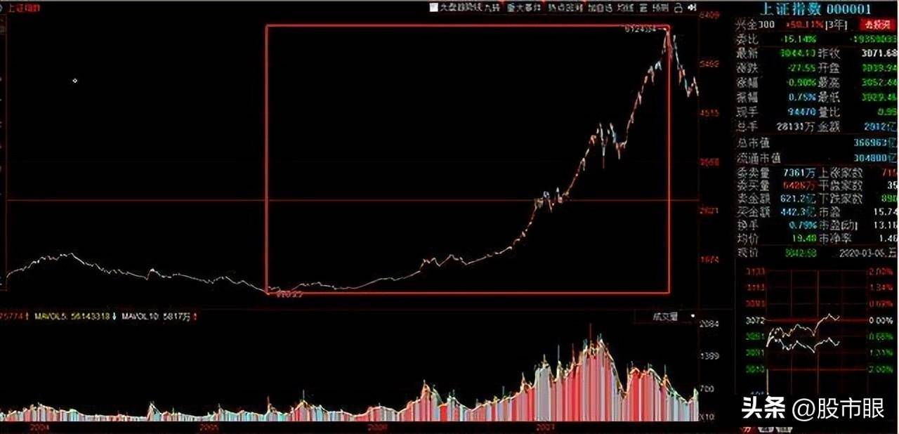 隔夜超短线手法尾盘买早盘卖5分钟搞明白轻取隔夜利润