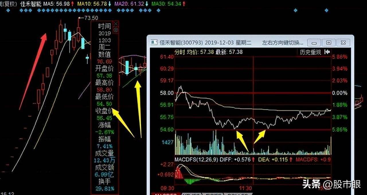 隔夜超短线手法尾盘买早盘卖5分钟搞明白轻取隔夜利润