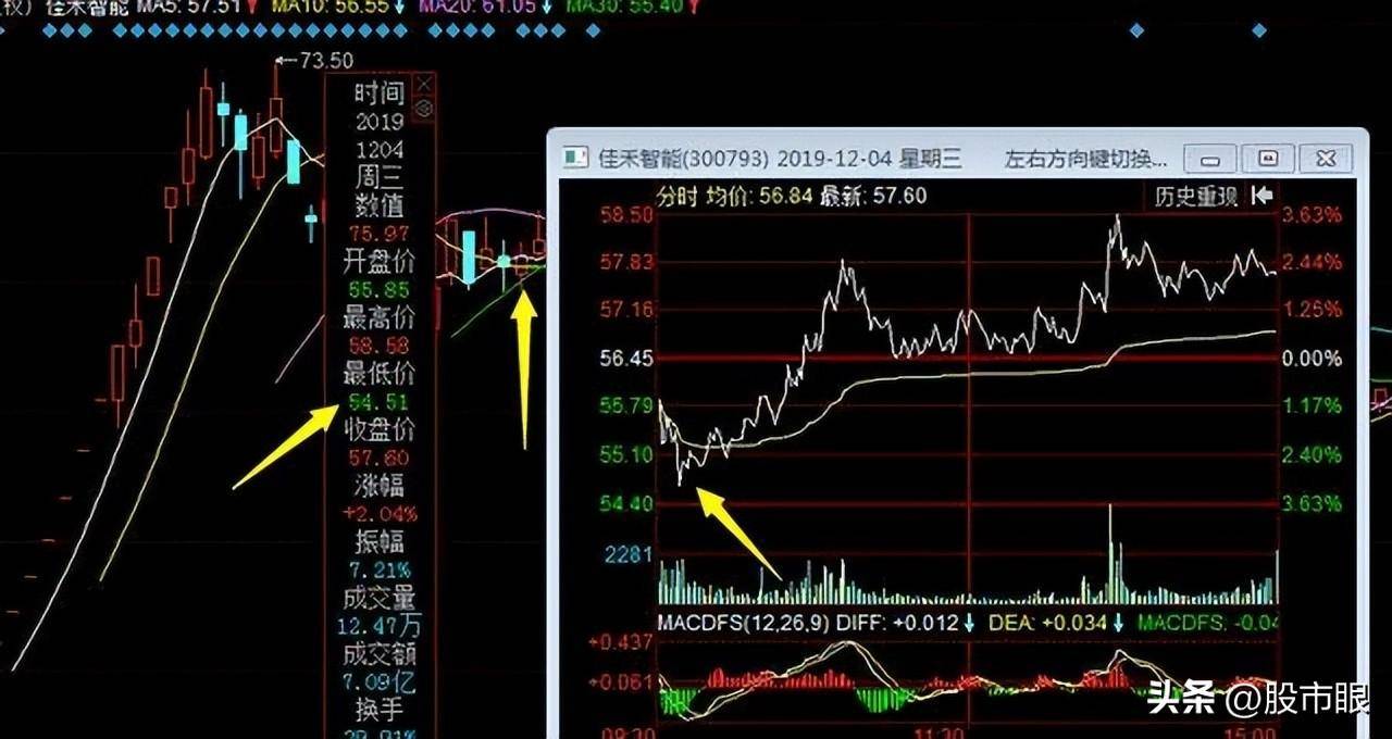 隔夜超短线手法尾盘买早盘卖5分钟搞明白轻取隔夜利润