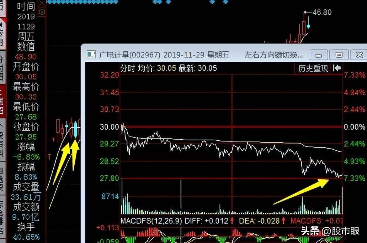 隔夜超短线手法尾盘买早盘卖5分钟搞明白轻取隔夜利润