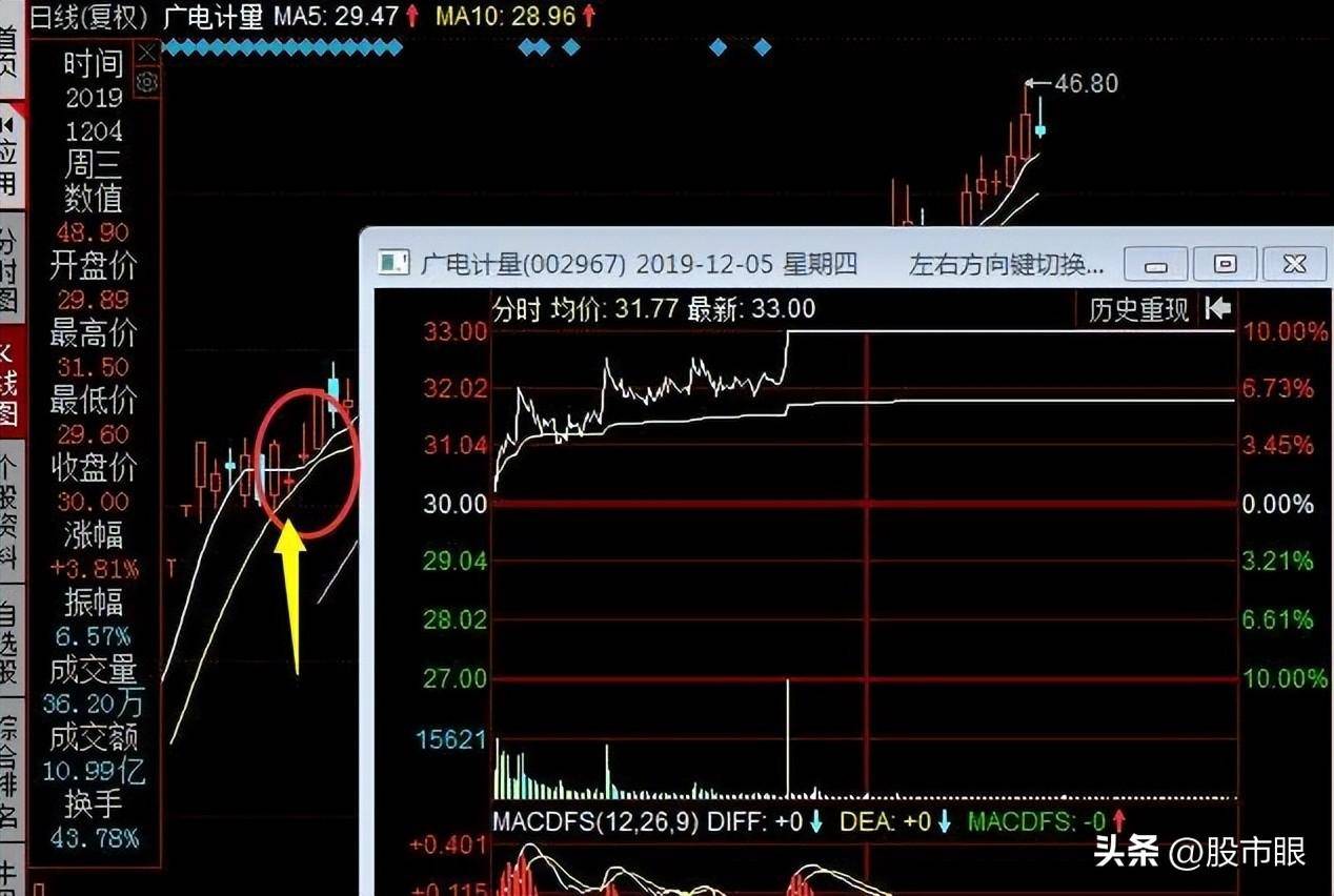 隔夜超短线手法尾盘买早盘卖5分钟搞明白轻取隔夜利润