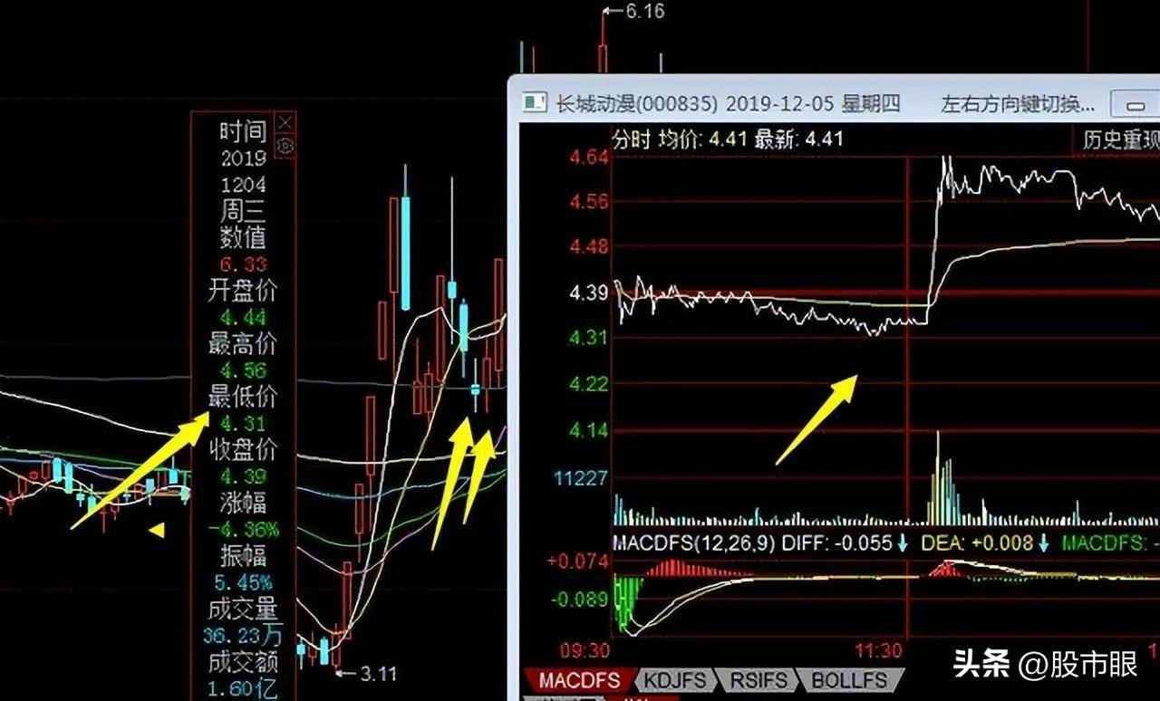 隔夜超短线手法尾盘买早盘卖5分钟搞明白轻取隔夜利润
