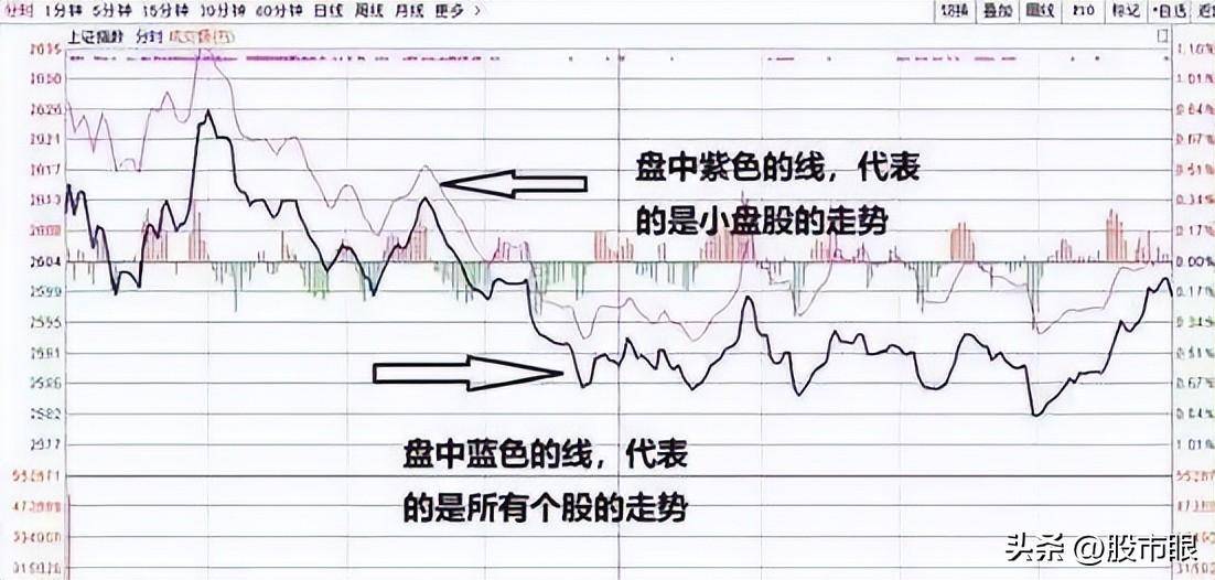隔夜超短线手法尾盘买早盘卖5分钟搞明白轻取隔夜利润
