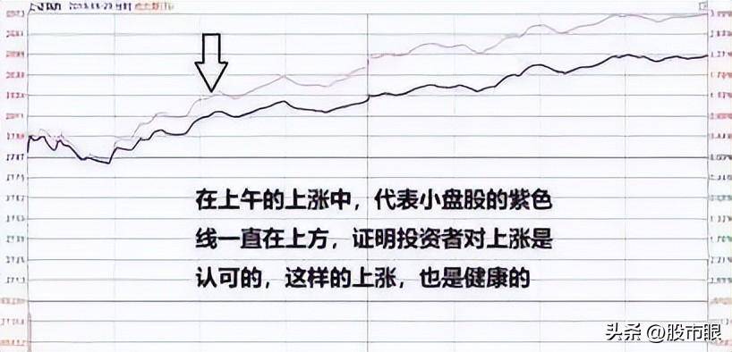 隔夜超短线手法尾盘买早盘卖5分钟搞明白轻取隔夜利润