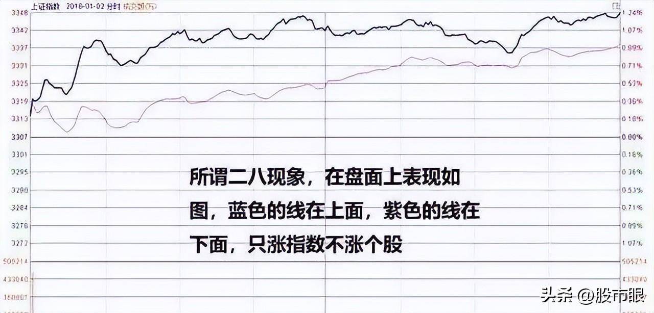 隔夜超短线手法尾盘买早盘卖5分钟搞明白轻取隔夜利润