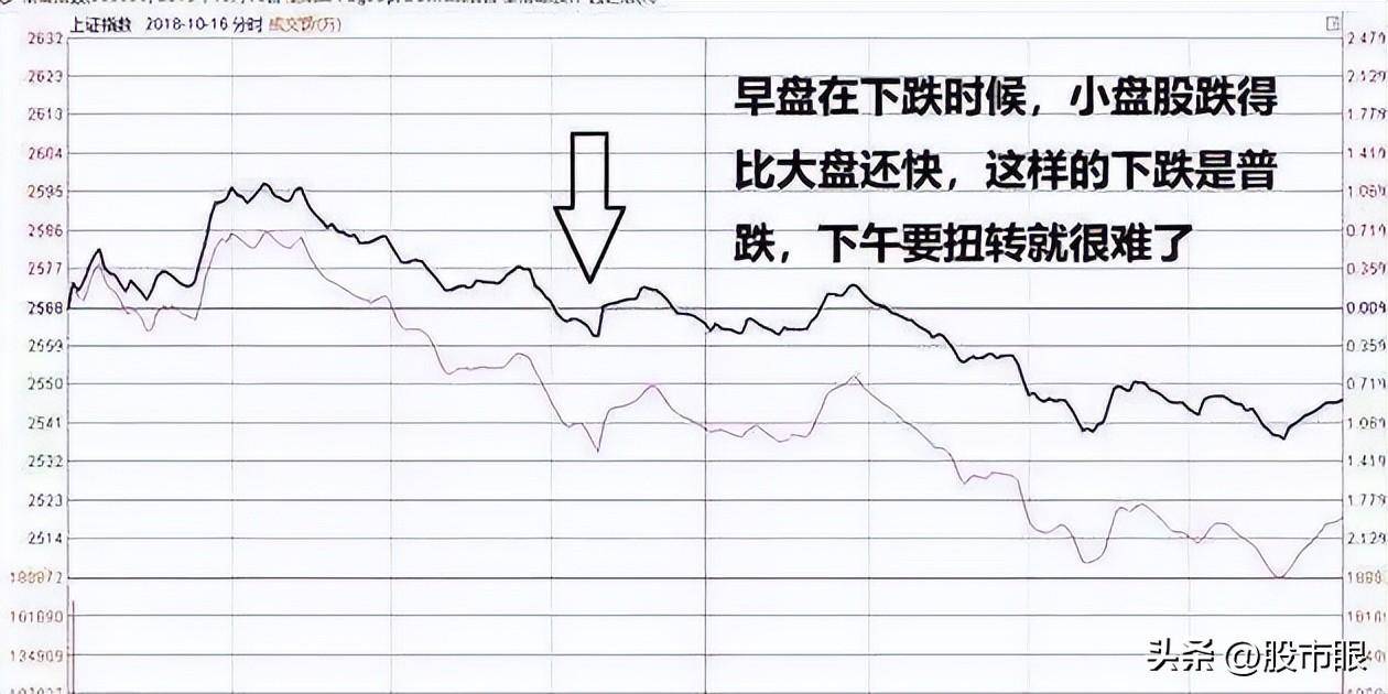 隔夜超短线手法尾盘买早盘卖5分钟搞明白轻取隔夜利润