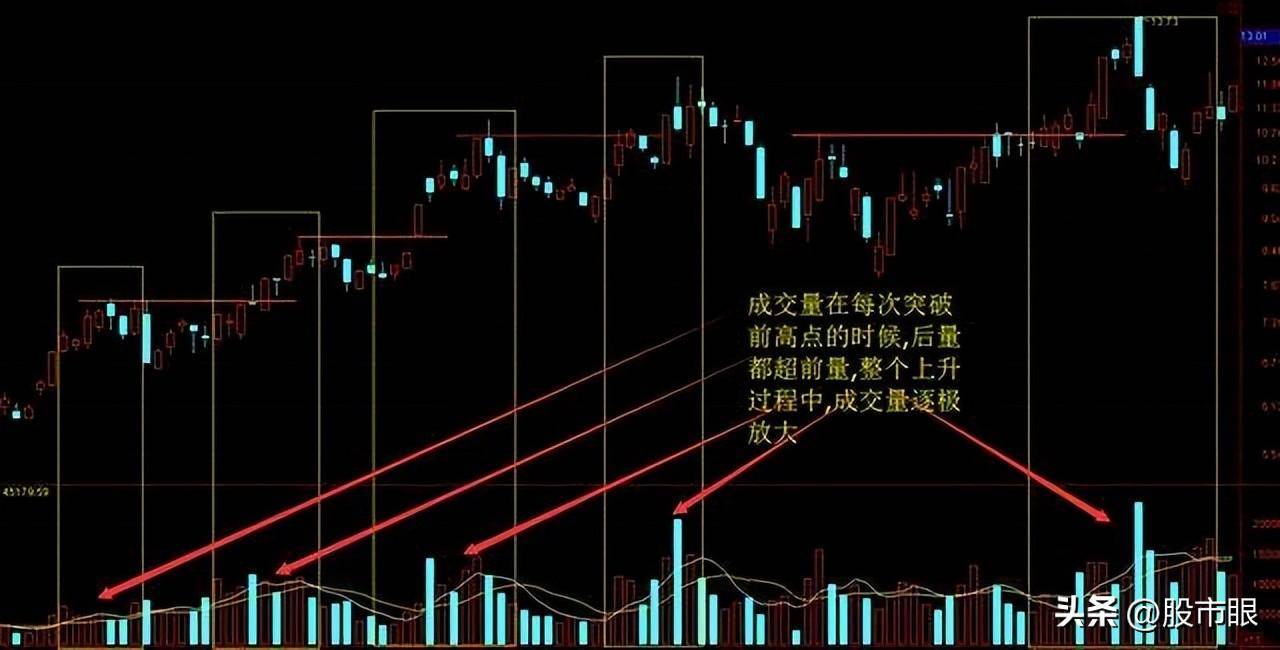 隔夜超短线手法尾盘买早盘卖5分钟搞明白轻取隔夜利润