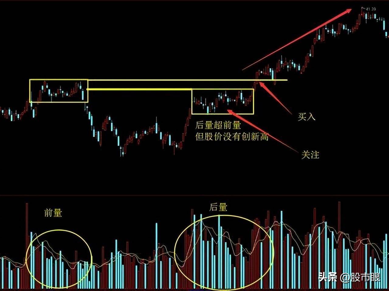隔夜超短线手法尾盘买早盘卖5分钟搞明白轻取隔夜利润
