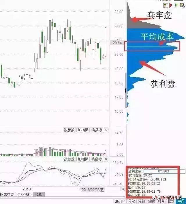 一旦遇见青龙取水形态这是主力洗盘股价准备一飞冲天