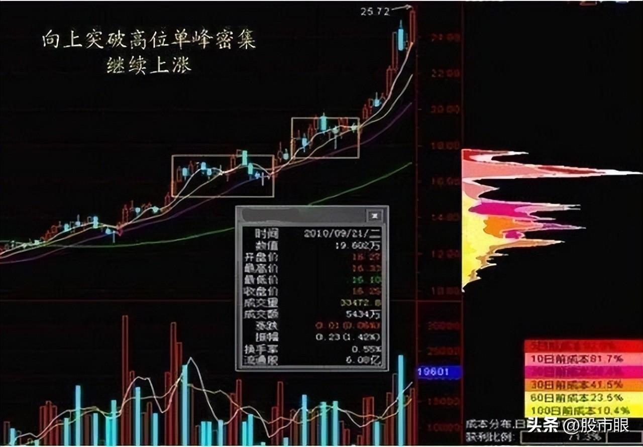 在T1制度下上午是否适合介入股票?看懂心里会更有底