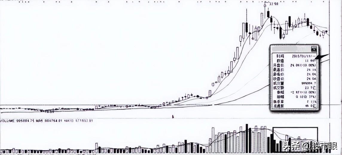 在T1制度下上午是否适合介入股票?看懂心里会更有底