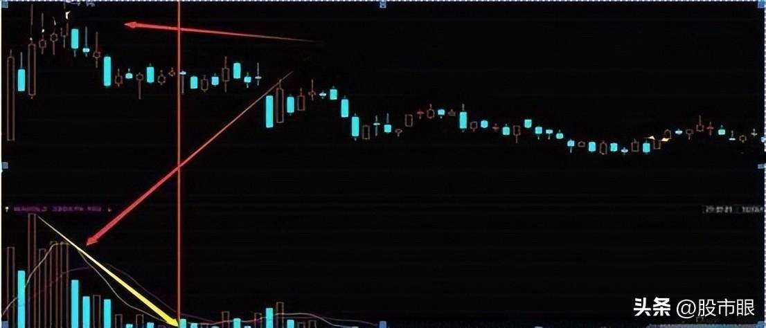 一旦个股出现回抽大阴线形态快速跟上后市将大幅拉升行情
