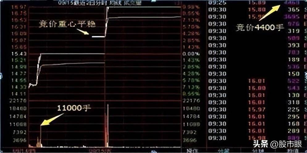 一旦个股出现回抽大阴线形态快速跟上后市将大幅拉升行情