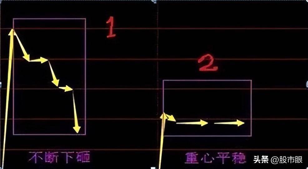 一旦个股出现回抽大阴线形态快速跟上后市将大幅拉升行情