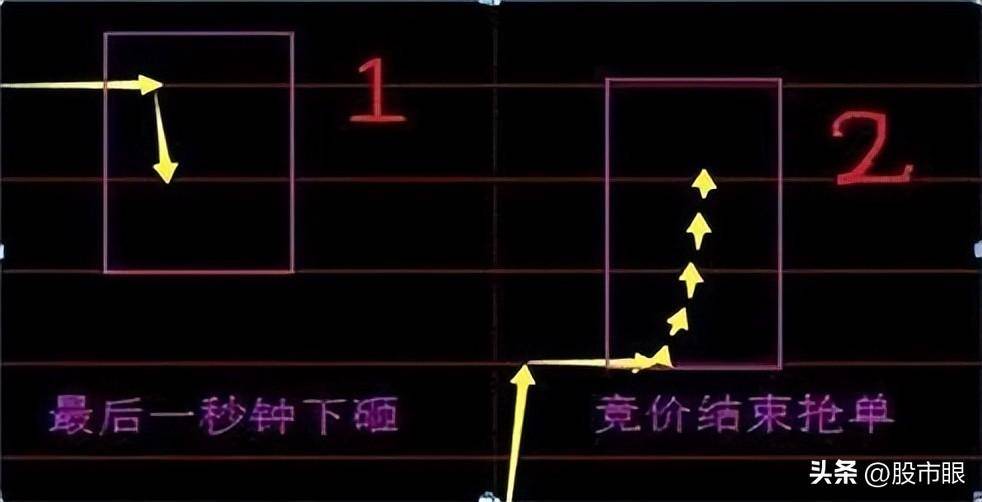 一旦个股出现回抽大阴线形态快速跟上后市将大幅拉升行情