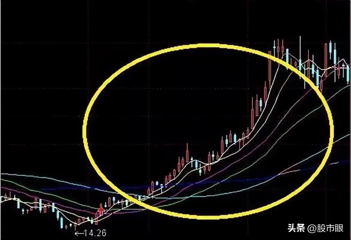 老股民始终坚持均线均量线MACD三线金叉选股战法盈利多年!